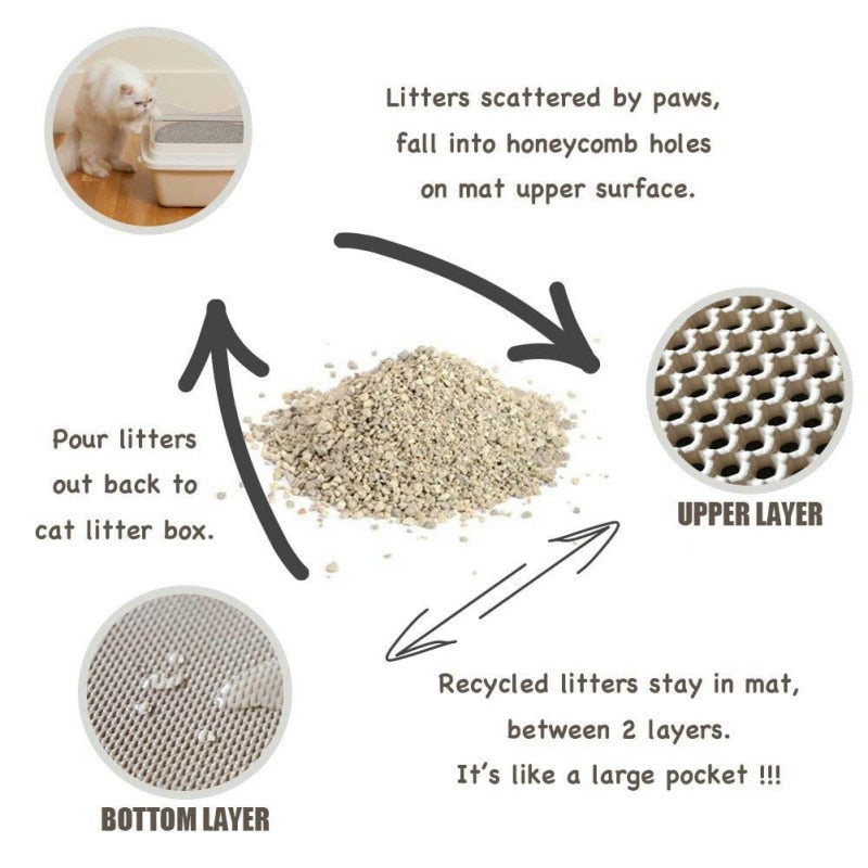 Absorbent Cat Litter Mat