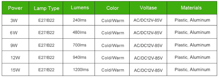 Emergency LED lamp