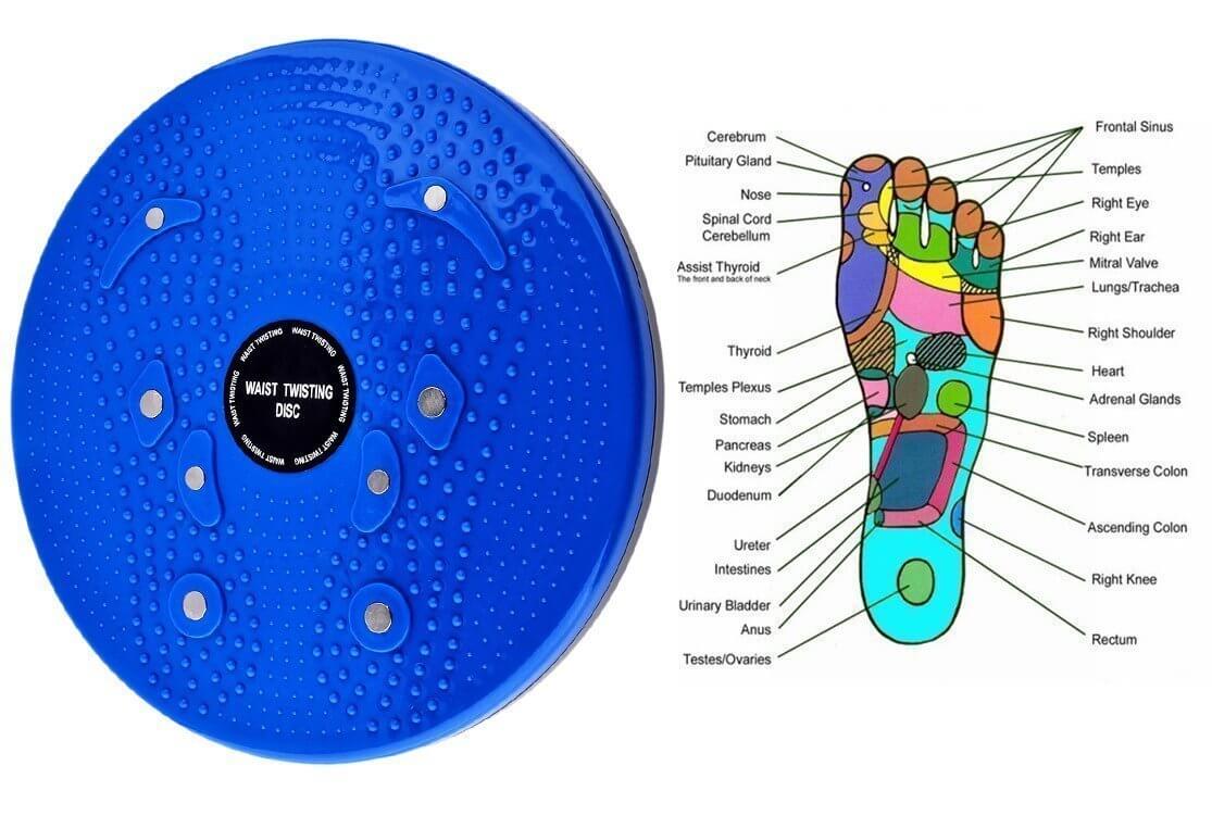 Fitness Waist Turntable